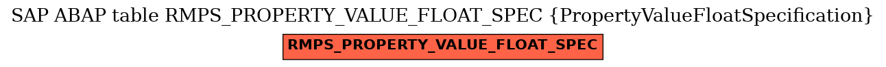 E-R Diagram for table RMPS_PROPERTY_VALUE_FLOAT_SPEC (PropertyValueFloatSpecification)