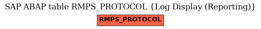 E-R Diagram for table RMPS_PROTOCOL (Log Display (Reporting))