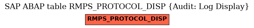 E-R Diagram for table RMPS_PROTOCOL_DISP (Audit: Log Display)