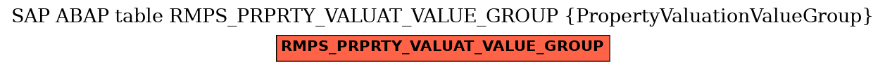 E-R Diagram for table RMPS_PRPRTY_VALUAT_VALUE_GROUP (PropertyValuationValueGroup)