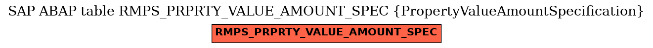 E-R Diagram for table RMPS_PRPRTY_VALUE_AMOUNT_SPEC (PropertyValueAmountSpecification)