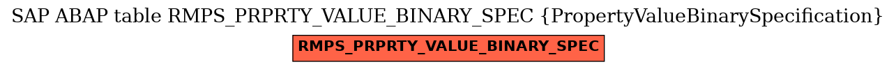 E-R Diagram for table RMPS_PRPRTY_VALUE_BINARY_SPEC (PropertyValueBinarySpecification)