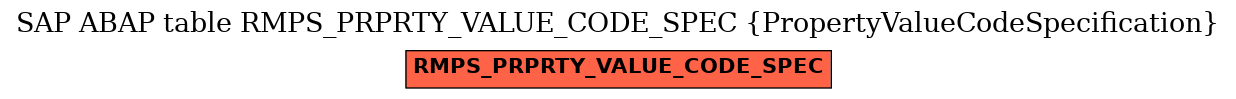 E-R Diagram for table RMPS_PRPRTY_VALUE_CODE_SPEC (PropertyValueCodeSpecification)