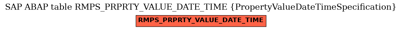 E-R Diagram for table RMPS_PRPRTY_VALUE_DATE_TIME (PropertyValueDateTimeSpecification)