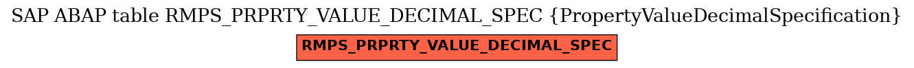 E-R Diagram for table RMPS_PRPRTY_VALUE_DECIMAL_SPEC (PropertyValueDecimalSpecification)