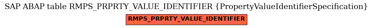 E-R Diagram for table RMPS_PRPRTY_VALUE_IDENTIFIER (PropertyValueIdentifierSpecification)