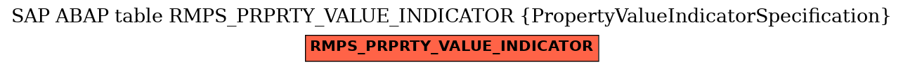 E-R Diagram for table RMPS_PRPRTY_VALUE_INDICATOR (PropertyValueIndicatorSpecification)