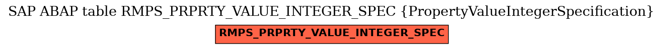 E-R Diagram for table RMPS_PRPRTY_VALUE_INTEGER_SPEC (PropertyValueIntegerSpecification)