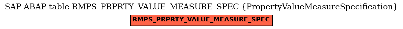 E-R Diagram for table RMPS_PRPRTY_VALUE_MEASURE_SPEC (PropertyValueMeasureSpecification)