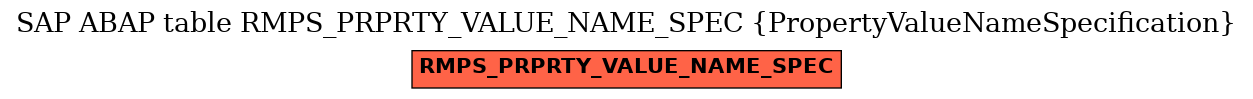 E-R Diagram for table RMPS_PRPRTY_VALUE_NAME_SPEC (PropertyValueNameSpecification)