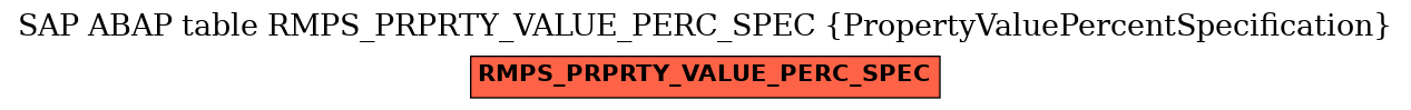 E-R Diagram for table RMPS_PRPRTY_VALUE_PERC_SPEC (PropertyValuePercentSpecification)