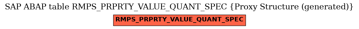 E-R Diagram for table RMPS_PRPRTY_VALUE_QUANT_SPEC (Proxy Structure (generated))