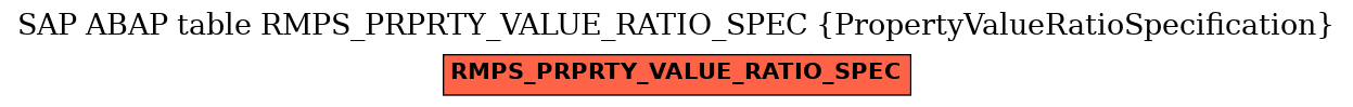 E-R Diagram for table RMPS_PRPRTY_VALUE_RATIO_SPEC (PropertyValueRatioSpecification)