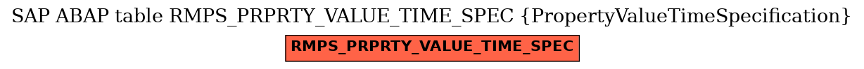 E-R Diagram for table RMPS_PRPRTY_VALUE_TIME_SPEC (PropertyValueTimeSpecification)