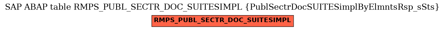 E-R Diagram for table RMPS_PUBL_SECTR_DOC_SUITESIMPL (PublSectrDocSUITESimplByElmntsRsp_sSts)