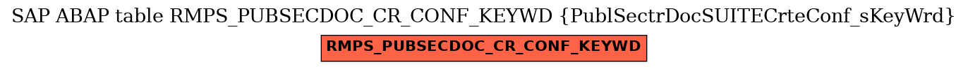 E-R Diagram for table RMPS_PUBSECDOC_CR_CONF_KEYWD (PublSectrDocSUITECrteConf_sKeyWrd)