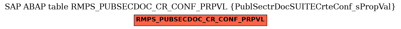 E-R Diagram for table RMPS_PUBSECDOC_CR_CONF_PRPVL (PublSectrDocSUITECrteConf_sPropVal)