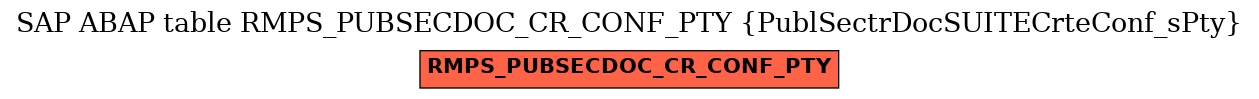 E-R Diagram for table RMPS_PUBSECDOC_CR_CONF_PTY (PublSectrDocSUITECrteConf_sPty)
