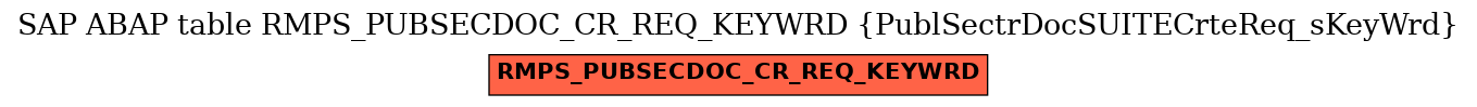 E-R Diagram for table RMPS_PUBSECDOC_CR_REQ_KEYWRD (PublSectrDocSUITECrteReq_sKeyWrd)