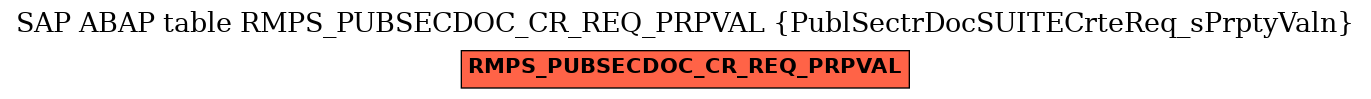 E-R Diagram for table RMPS_PUBSECDOC_CR_REQ_PRPVAL (PublSectrDocSUITECrteReq_sPrptyValn)