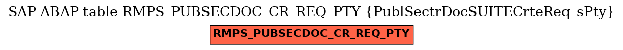 E-R Diagram for table RMPS_PUBSECDOC_CR_REQ_PTY (PublSectrDocSUITECrteReq_sPty)