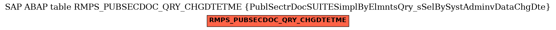 E-R Diagram for table RMPS_PUBSECDOC_QRY_CHGDTETME (PublSectrDocSUITESimplByElmntsQry_sSelBySystAdminvDataChgDte)