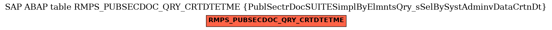 E-R Diagram for table RMPS_PUBSECDOC_QRY_CRTDTETME (PublSectrDocSUITESimplByElmntsQry_sSelBySystAdminvDataCrtnDt)