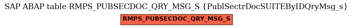 E-R Diagram for table RMPS_PUBSECDOC_QRY_MSG_S (PublSectrDocSUITEByIDQryMsg_s)