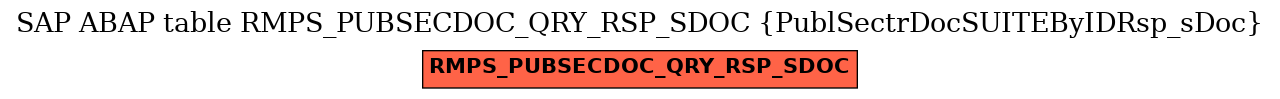 E-R Diagram for table RMPS_PUBSECDOC_QRY_RSP_SDOC (PublSectrDocSUITEByIDRsp_sDoc)