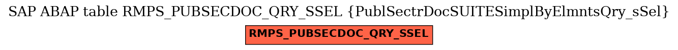 E-R Diagram for table RMPS_PUBSECDOC_QRY_SSEL (PublSectrDocSUITESimplByElmntsQry_sSel)