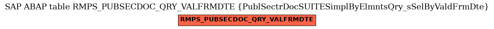 E-R Diagram for table RMPS_PUBSECDOC_QRY_VALFRMDTE (PublSectrDocSUITESimplByElmntsQry_sSelByValdFrmDte)