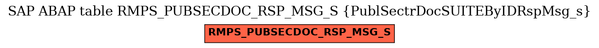 E-R Diagram for table RMPS_PUBSECDOC_RSP_MSG_S (PublSectrDocSUITEByIDRspMsg_s)