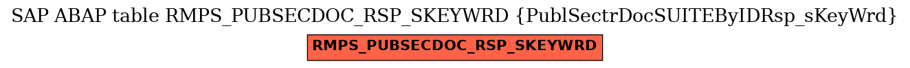 E-R Diagram for table RMPS_PUBSECDOC_RSP_SKEYWRD (PublSectrDocSUITEByIDRsp_sKeyWrd)