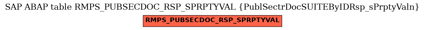 E-R Diagram for table RMPS_PUBSECDOC_RSP_SPRPTYVAL (PublSectrDocSUITEByIDRsp_sPrptyValn)