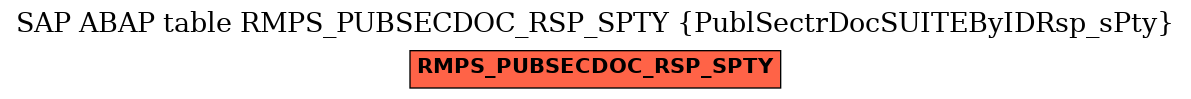 E-R Diagram for table RMPS_PUBSECDOC_RSP_SPTY (PublSectrDocSUITEByIDRsp_sPty)