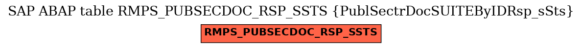 E-R Diagram for table RMPS_PUBSECDOC_RSP_SSTS (PublSectrDocSUITEByIDRsp_sSts)