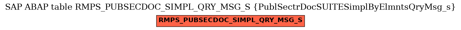 E-R Diagram for table RMPS_PUBSECDOC_SIMPL_QRY_MSG_S (PublSectrDocSUITESimplByElmntsQryMsg_s)