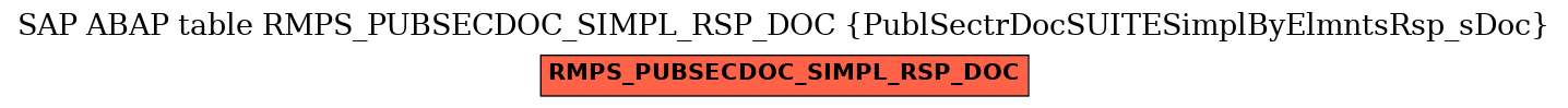 E-R Diagram for table RMPS_PUBSECDOC_SIMPL_RSP_DOC (PublSectrDocSUITESimplByElmntsRsp_sDoc)