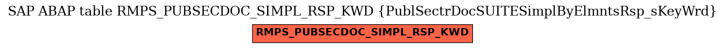 E-R Diagram for table RMPS_PUBSECDOC_SIMPL_RSP_KWD (PublSectrDocSUITESimplByElmntsRsp_sKeyWrd)