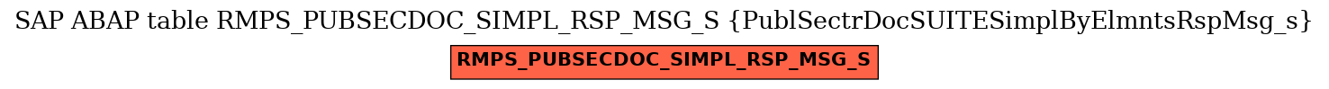 E-R Diagram for table RMPS_PUBSECDOC_SIMPL_RSP_MSG_S (PublSectrDocSUITESimplByElmntsRspMsg_s)