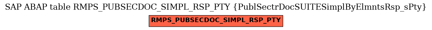 E-R Diagram for table RMPS_PUBSECDOC_SIMPL_RSP_PTY (PublSectrDocSUITESimplByElmntsRsp_sPty)
