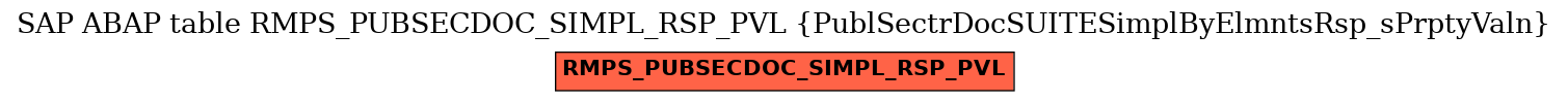 E-R Diagram for table RMPS_PUBSECDOC_SIMPL_RSP_PVL (PublSectrDocSUITESimplByElmntsRsp_sPrptyValn)