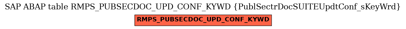 E-R Diagram for table RMPS_PUBSECDOC_UPD_CONF_KYWD (PublSectrDocSUITEUpdtConf_sKeyWrd)