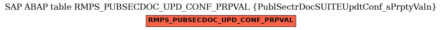 E-R Diagram for table RMPS_PUBSECDOC_UPD_CONF_PRPVAL (PublSectrDocSUITEUpdtConf_sPrptyValn)