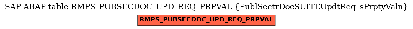 E-R Diagram for table RMPS_PUBSECDOC_UPD_REQ_PRPVAL (PublSectrDocSUITEUpdtReq_sPrptyValn)