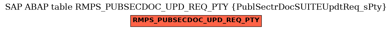 E-R Diagram for table RMPS_PUBSECDOC_UPD_REQ_PTY (PublSectrDocSUITEUpdtReq_sPty)