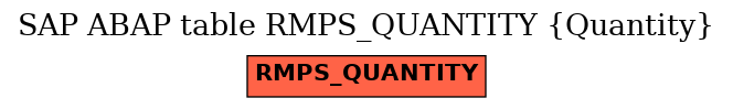 E-R Diagram for table RMPS_QUANTITY (Quantity)