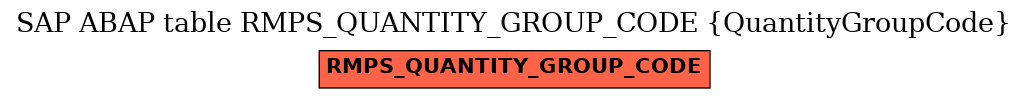 E-R Diagram for table RMPS_QUANTITY_GROUP_CODE (QuantityGroupCode)