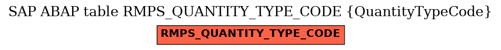 E-R Diagram for table RMPS_QUANTITY_TYPE_CODE (QuantityTypeCode)