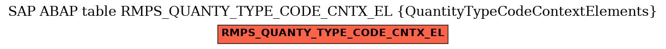 E-R Diagram for table RMPS_QUANTY_TYPE_CODE_CNTX_EL (QuantityTypeCodeContextElements)